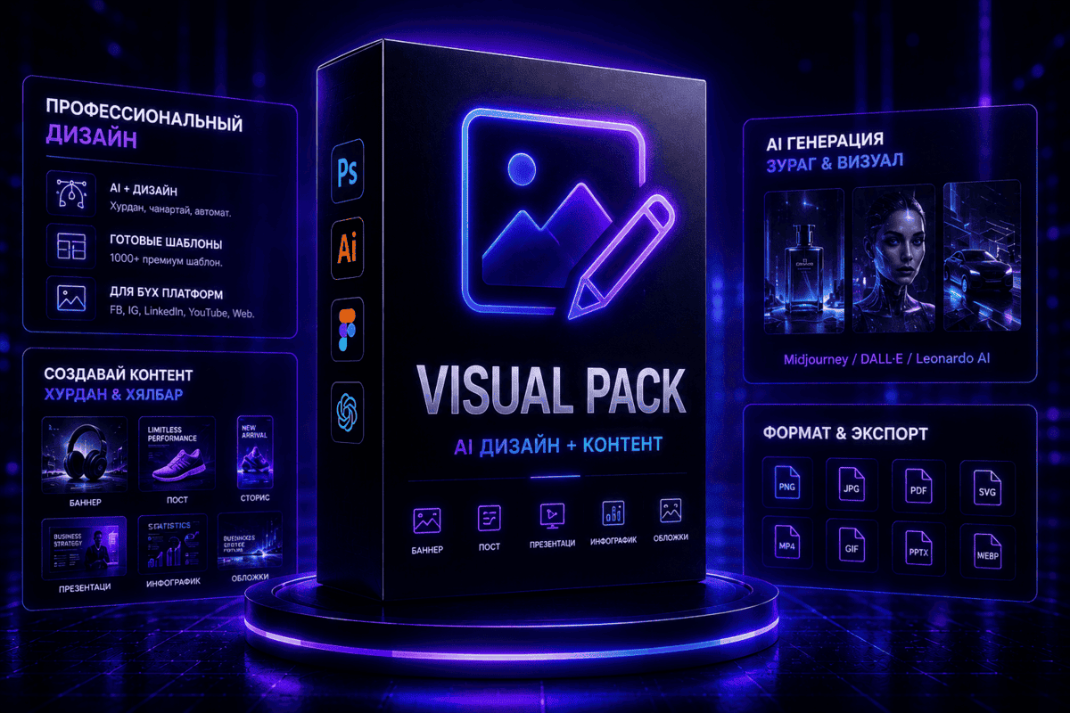 VisualPack AIMN — ChatGPT-р хийсэн визуал контентын жишээ
