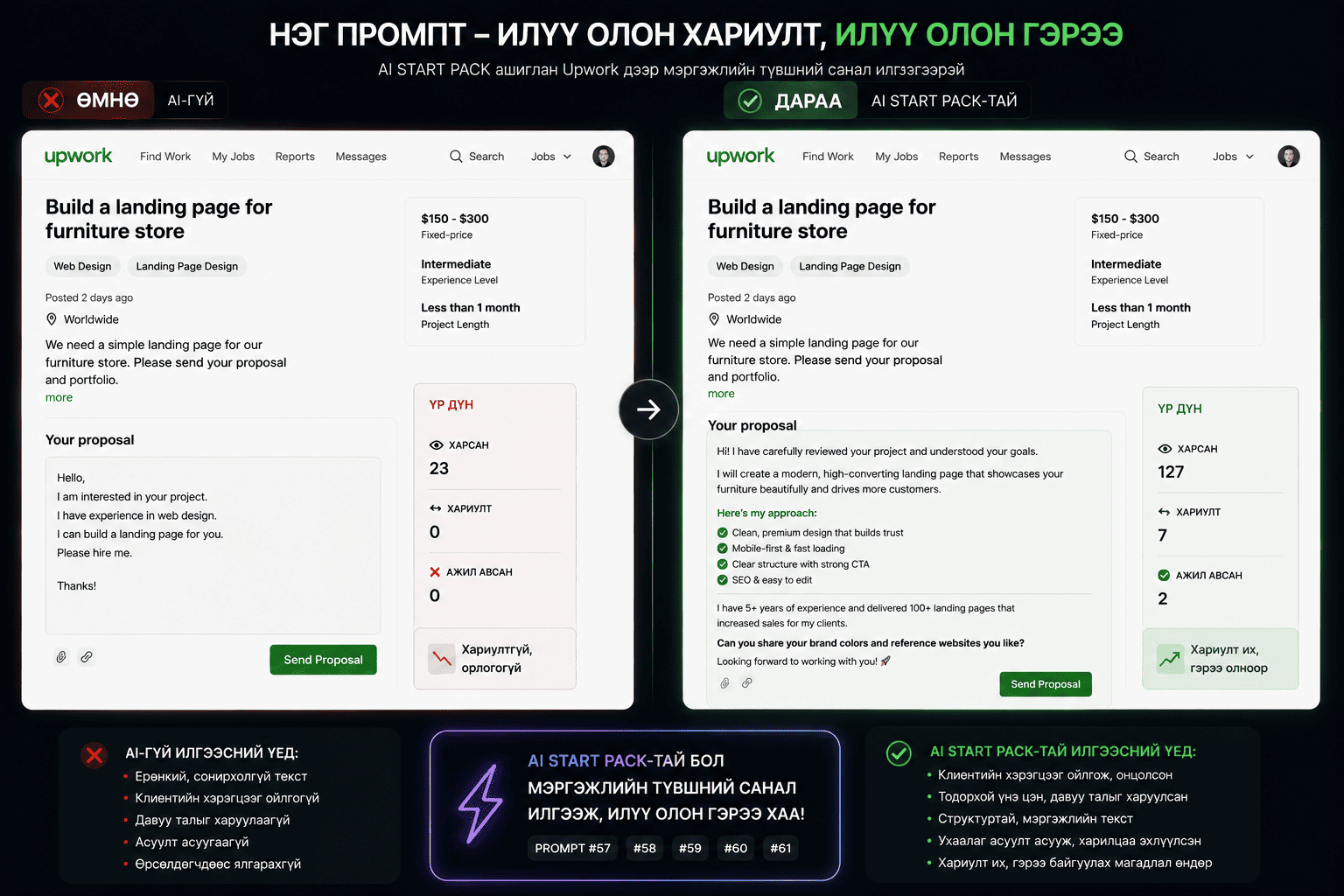 Гадаад клиенттэй харилцах — Upwork