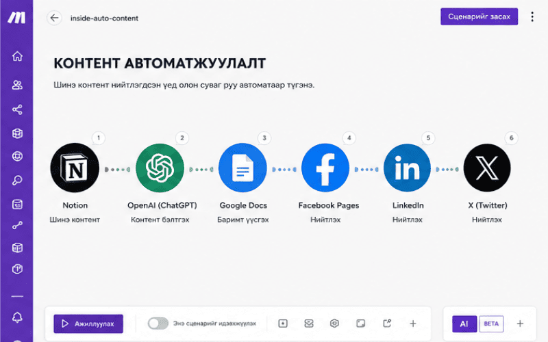 Контент авто-нийтлэл сценар — Make