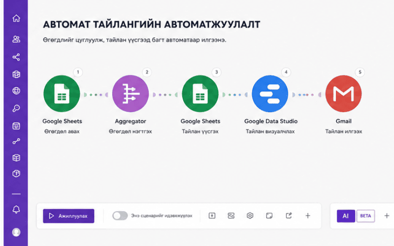 Follow-up сценар — Make