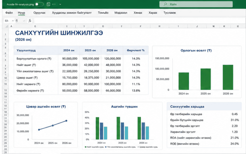 Баланс, Altman Z — Санхүүгийн Шинжилгээ