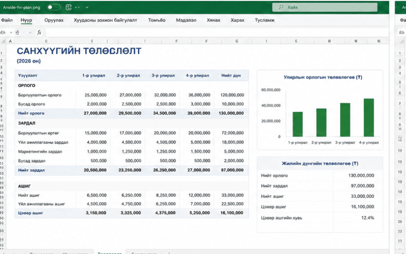 5 жилийн прогноз — Бизнес-төлөвлөгөө PRO